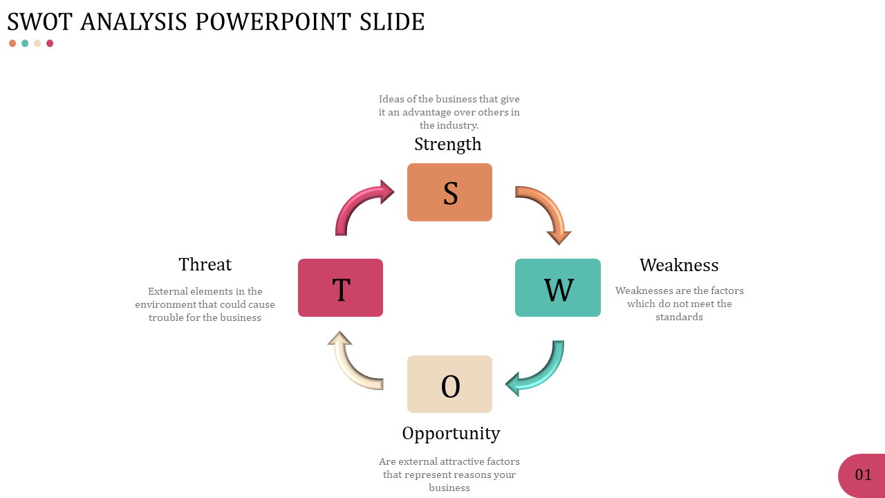 Free - SWOT Analysis PowerPoint Slide Presentation View